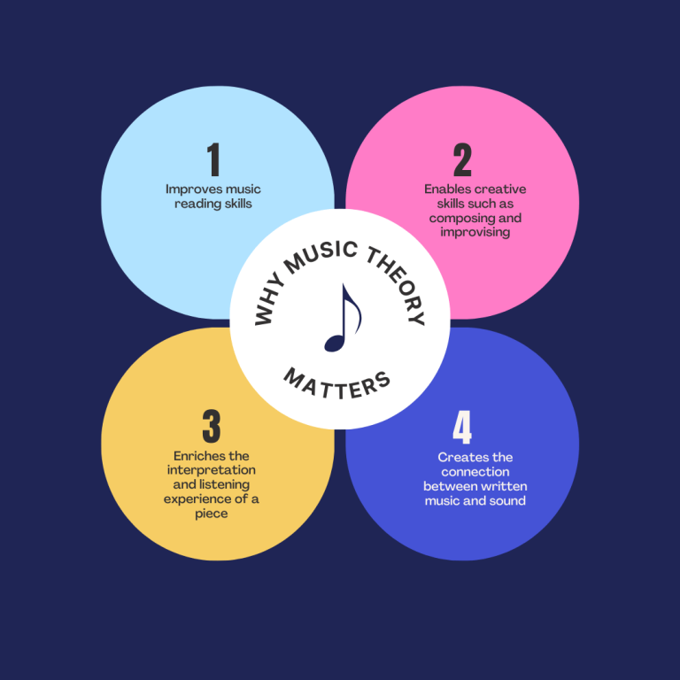 The role of music theory in enhancing performance skills